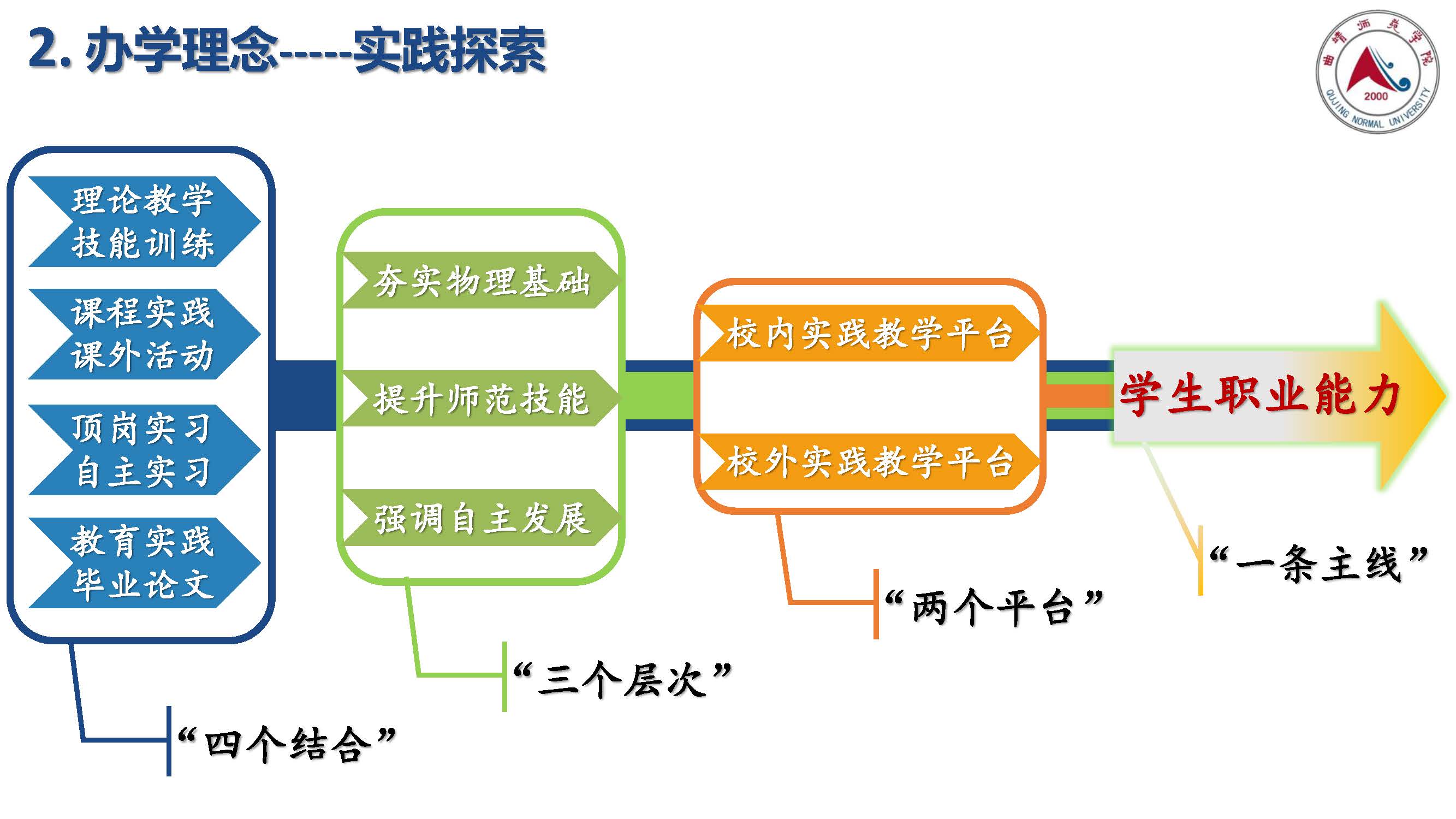 物理学师范认证汇报-李哲_页面_10.jpg